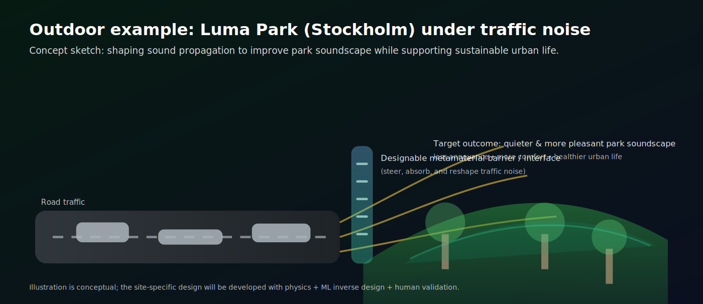 Outdoor Luma Park concept